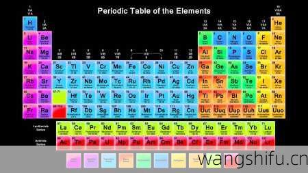 11月14日 (天蝎座) 生日密码
